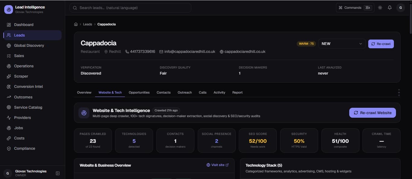 AI-Powered B2B Lead Intelligence & Business Audit SaaS